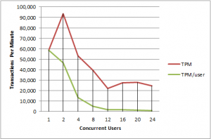 Lines_Sand_TPM_Chart