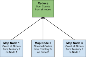 map-reducesimple